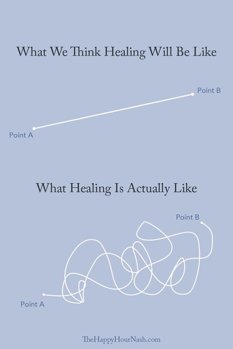 Here's your reminder that healing isn't always linear! 📈 Sometimes our healing process can be interrupted by negative thoughts or habits finding their way back to us, and that's okay. What matters is that we keep trying and keep taking positive actions towards healing, such as meditation, journaling, or seeking professional help. Quotes Healing, Mental Healing, Wellness Studio, Good Insta Captions, Healing Tattoo, Talk Therapy, God Help Me, Mental Energy, Emotional Awareness