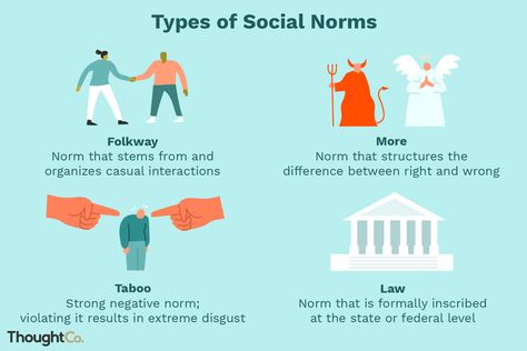 What Are the Differences Between Folkways, Mores, Taboos, and Laws? Forensic Anthropology, Dangerous Sports, Social Norms, Antisocial Personality, Third Grade Science, Right Or Wrong, Nissan Silvia, Classroom Displays, Study Skills