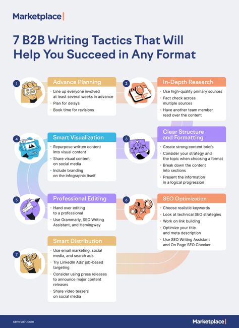 7 B2B Writing Tactics That Will Help You Succeed in Any Format Manager Tips, Organized Office, Strategy Infographic, Strategy Template, Content Marketing Plan, Detox Challenge, Seo Google, Business Hub, Social Media Break