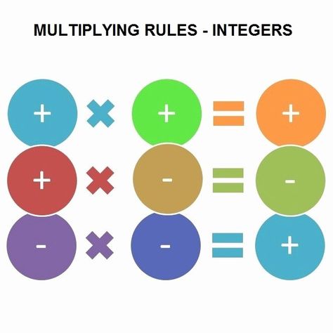 Multiplication Of Integers Worksheet Beautiful Multiplying Integers Mixed Signs Range 20 to 20 A – Chessmuseum Template Library Multiplying Negative Numbers, Multiplication Of Integers, Subtracting Integers Worksheet, Negative Numbers Worksheet, Positive And Negative Numbers, Multiplying And Dividing Integers, Dividing Integers, Math Integers, Integers Worksheet