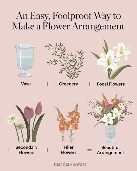 3 Flower Arrangement, What Flowers Go Together In A Bouquet, Best Flowers For Arrangements, Flower Arrangement How To, Flower Arrangement Rules, Flower Arrangements Color Schemes, Flowers That Go Together Bouquet, Martha Stewart Flowers, Different Flowers For Bouquets