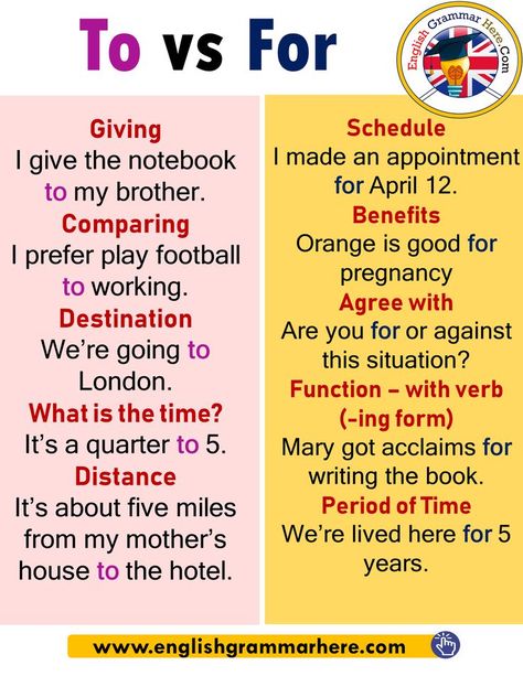 Using To and For, Example Sentences Table of Contents Using TO in EnglishUsing FOR in English Using TO in English Giving I give the notebook to my brother. Comparing I prefer play football to working. Destination We’re going to London. What is the time? It’s a quarter to 5. Distance It’s about five miles from... Teaching English Grammar, English Language Learning Grammar, Essay Writing Skills, English Vocab, English Verbs, Learn English Grammar, Good Vocabulary Words, Good Vocabulary, English Language Teaching