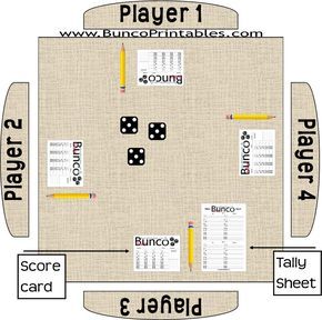 Bunco Game Night, Bunco Themes Ideas, How To Play Bunco, Bunko Party, Bunco Rules, Bunco Printables, Bunco Party Themes, Bunco Christmas, Fellowship Ideas