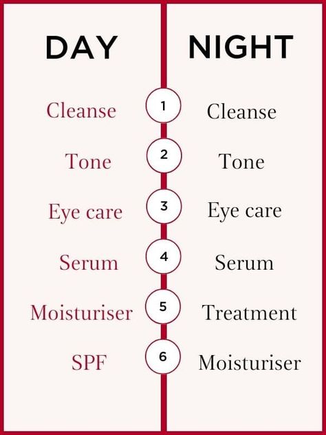 Discover the secret to mastering your skincare routine by learning why skincare order matters, how to layer products, and the science behind each step. Skincare Steps In Order, Skincare Routine In Order, Order Of Skincare, Skincare Routine Order, Skincare Steps, Poreless Skin, Usa Girl, Skin Care Routine Order, Skincare Order