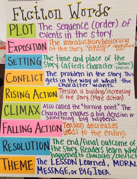 6th Grade Reading Classroom Set Up, Plot Elements Anchor Chart, Ela Anchor Charts High School, Rising Action Anchor Chart, English Chart Ideas For High School, Special Education Activities Middle School, Climax Anchor Chart, English Anchor Charts High School, Rising Action