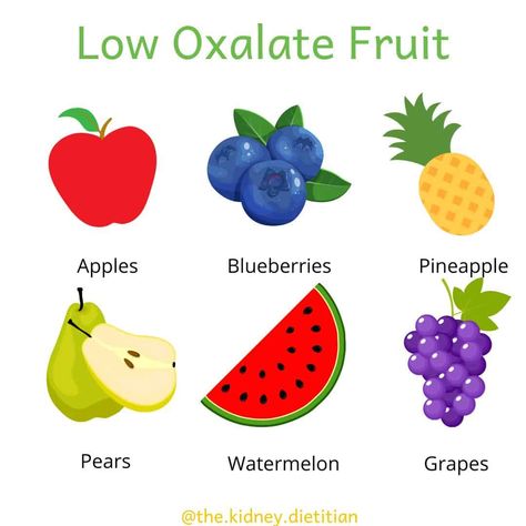 Low Oxalate Fruit: The Complete List - The Kidney Dietitian Low Oxalate Food List, Low Oxalate Snacks, Oxalate Free Diet, Low Oxalate Foods List, Watermelon Lime Sorbet, Kidney Stone Diet Recipes, Kidney Stone Diet, Exciting Salads, Low Oxalate Recipes