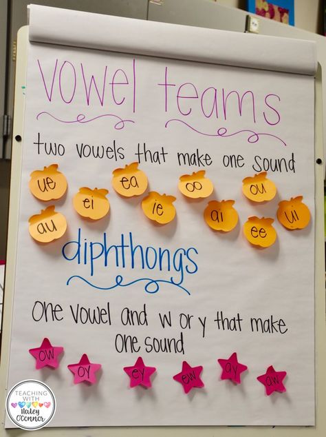 Vowel Teams and Diphthongs Anchor Chart Long Vowel Short Vowel Anchor Chart, Chart Work For Kindergarten, Vowel Blends Chart, Vowel Team Rules, Double Vowel Activities, Orton Gillingham Anchor Charts, Syllabication Rules Anchor Charts, Diphthongs Anchor Chart, Diphthongs Activities