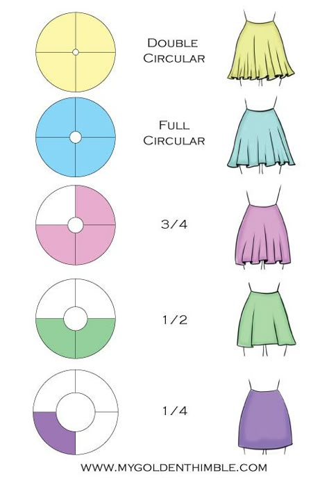 Circle Skirt Pattern, Diy Clothes Patterns, Skirt Pattern Free, Circular Skirt, Free Dress, Skirt Patterns, Sewing Projects Clothes, Fashion Design Patterns, Costura Diy