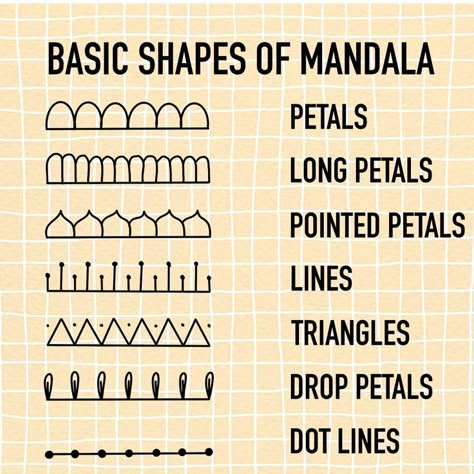 How To Start Mandala Art, Different Types Of Mandala Art, How To Create A Mandala, Basic Mandala Shapes, Types Of Mandala Art, Mandala Basic Patterns, Mandala Basic Design, How To Learn Mandala Art, Mandala Step By Step Draw