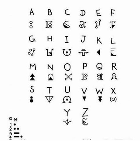 Ciphers And Codes, Ancient Letters, Rune Alphabet, Ancient Alphabets, Different Alphabets, Magic Runes, Fancy Writing, Runic Alphabet, Coding School