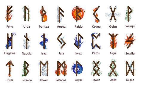 Rune Alphabet, Runes Meaning, Celtic Runes, Rune Reading, Divination Runes, Nordic Runes, Runic Alphabet, Rune Tattoo, Elder Futhark Runes