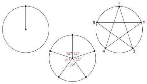 How to draw a 5 point star How To Draw Pentagram, How To Draw A Pentacle, Diy Pentacle, Stick Pentagram, Element Pentagram, Elemental Pentagram, Drawing Stars, Basic Drawing, Wooden Stars