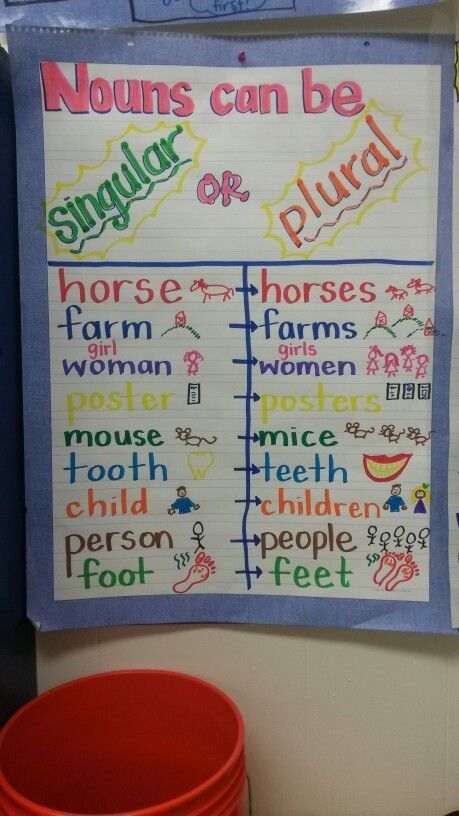 Singular and Plural Nouns anchor chart! (Notice the stinky feet... the students told me what to draw) :) Plural Nouns Anchor Chart, Matter Chart, Nouns Anchor Chart, Grammar Anchor Charts, Singular Plural, Ela Anchor Charts, Kindergarten Anchor Charts, Singular And Plural Nouns, Possessive Nouns