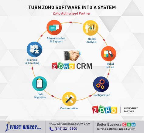 Zoho Crm, Game Change, Crm Software, Operating System, Ups, Adoption, Coaching, Software, Train