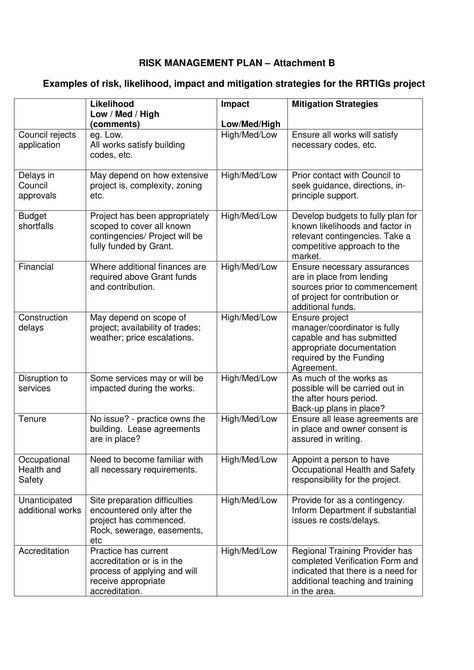 Case Management Plan Template Unique 13 Risk Management Plan Examples Pdf Case Management Organization, Risk Management Plan Example, Event Checklist Template, Care Plan Template, Risk Management Plan, Relapse Prevention Plan, Event Planning Checklist Templates, Nurse Case Manager, Daily Planner Templates