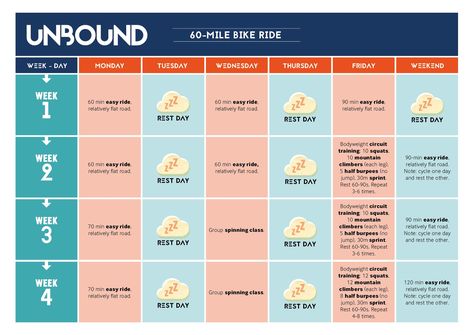 60-Mile Bike Ride Training Plan - Mpora