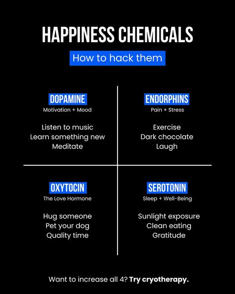 Want all 4 in 1? Try cryotherapy! Boost dopamine, serotonin, endorphins, oxytocin, and even norepinephrine for the ultimate mood, energy, and recovery upgrade. #CryoBuilt #HappyHormones Boost Dopamine, Dopamine Serotonin, Happy Hormones, Dog Cleaning, 4 In 1, Working On Myself, Quality Time, Listening To Music, Better Sleep