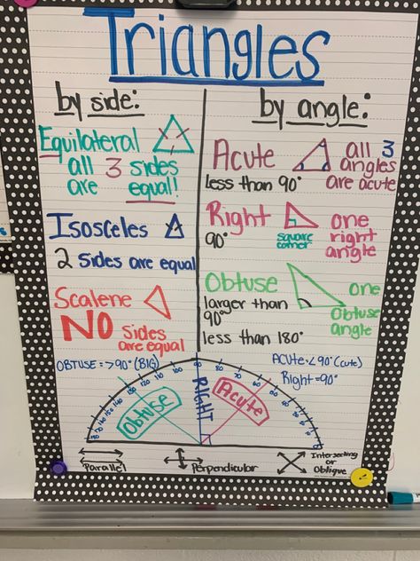 Triangle anchor chart with sides and angles Types Of Triangles Anchor Chart, Classifying Triangles Anchor Chart, Triangle Anchor Chart, Angle Anchor Chart, Triangles Anchor Chart, Angles Anchor Chart, Staar Review, Geometry Projects, 4th Grade Math Worksheets