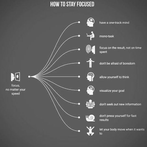 Staying Focused In School, How To Stay Focused At Work, Study Effectively, Focus Studying, Stay Focus, How To Focus, Staying Focused, Effective Study Tips, How To Study