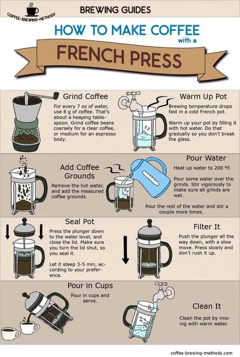 French press is one of the most inexpensive coffee makers, and it is pretty versatile. People who like a stronger, and bolder cup, appreciate this coffee brewing method. This infographic will show you how to brew a great cup at home. #coffee #coffeebrewing #coffeebrewingmethods #frenchpress How To Make Coffee Without Coffee Maker, How To Use A French Press Coffee Maker, How To French Press Coffee, How To Brew Coffee Without Coffee Maker, How To Use French Press, French Press Aesthetic, French Press Coffee How To Make, Barista Knowledge, How To French Press