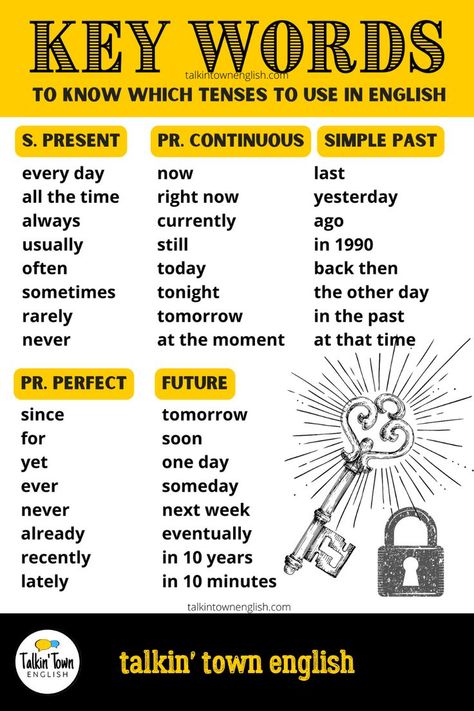 Key words poster takes all the guess work out of choosing verb tenses for ESL students. Learn the key words and you'll never have to guess which tense you should be using! Talkin' Town English is your one-stop shop for all things ESL! Check out all our resources at TeachersPayTeachers today. English All Tenses, Uses Of Tenses, English Grammar Charts Poster, The Tenses In English, English Verbs Tenses, Good Vocabulary Words Student, Speak English Poster, Teaching Aids For English Grammar, All Tenses In English