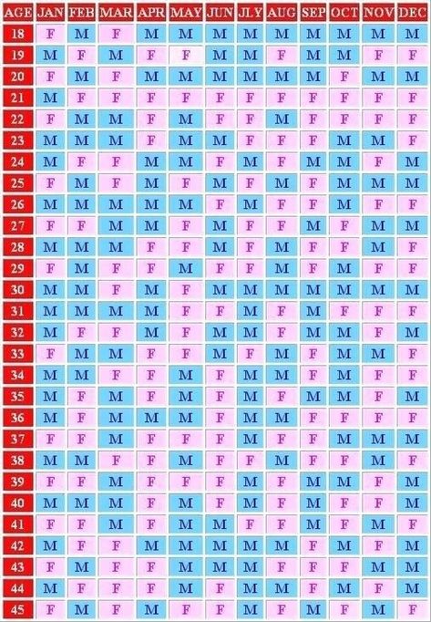 Baby Gender Chart, Chinese Birth Calendar, Chinese Pregnancy Calendar, Chinese Birth Chart, Chinese Gender Calendar, Gender Prediction Chart, Birth Calendar, Gender Of Baby, Baby Gender Calendar