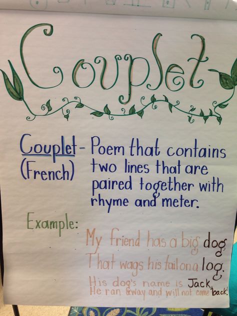 Couplet poem anchor chart Couplet Poems Poetry, Couplets Poem, Poetry Anchor Chart, Ela Anchor Charts, English Literature Notes, Poem Template, Poetry Slam, Ap Literature, Poetry Unit