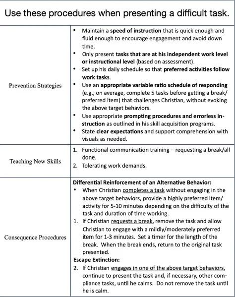 Behavior Intervention Plan (BIP): The Complete Guide to Writing a Comprehensive Plan – Master ABA Behavioral Intervention Plan, Defiant Behavior Interventions, Applied Behavior Analysis Training, Rbt Exam, Defiant Behavior, Behavior Contract, Professional Development Plan, Behavior Intervention Plan, Functional Analysis