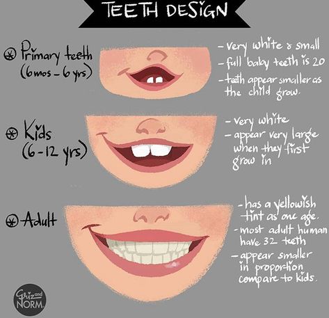 Normand Lemay, Teeth Design, رسم كاريكاتير, It's Tuesday, Drawing Faces, Anatomy Drawing, Anatomy Reference, Drawing Tutorials, Digital Art Tutorial