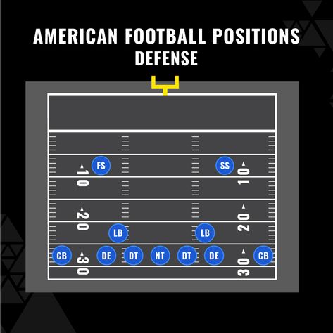 defensive NFL positions image Football Positions, Football 101, Double Team, Defensive Back, Association Football, Field Goal, Team Player, Decision Making, American Football