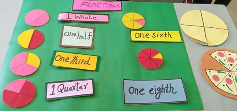 Activity of understanding fraction. Half, one third, quarter , whole. Fraction Project, Understanding Fractions, Arts And Crafts, Quick Saves, Art