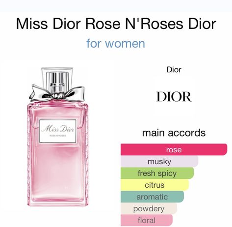 Dior Miss Dior, Spring Fragrances, Miss Dior Blooming Bouquet, Expensive Perfume, Cosmetic Creative, Pampering Routine, Perfume Recipes, Fragrances Perfume Woman, Spray Lotion