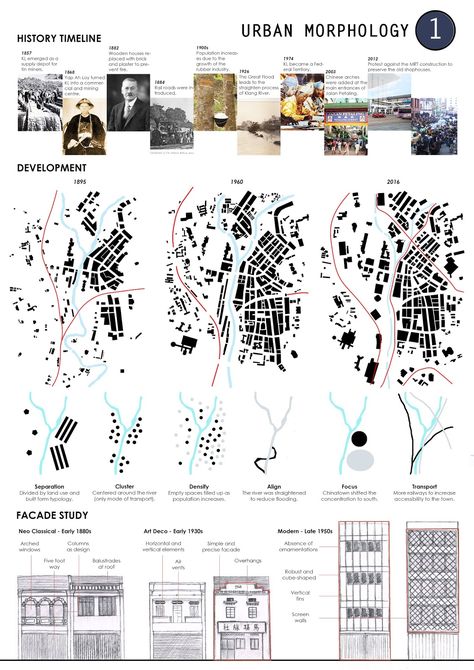 Urban Morphology Analysis, Morphological Analysis Architecture, Morphology Architecture, Morphological Analysis, Urban Morphology, Urban Mapping, Site Analysis Architecture, Urban Design Diagram, Urban Analysis