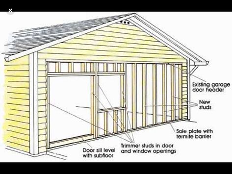 Enclosing A Garage, Garage With Living Space, Garage Conversion To Family Room, Garage Transformation, Garage To Living Space, Garage Renovation, Garage Room, Garage Remodel, Garage Conversion