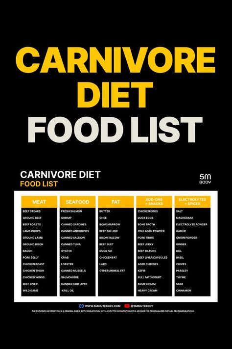 Carnivore diet beginners usually wonder what they can eat. If you are a new Carnivore dieter, click here to get your free ultimate Carnivore diet food list. | Keto Carnivore Diet Food List, Carnivore Diet Foods List, What Is The Carnivore Diet, Carnivore Diet Foods, What Can You Eat On Carnivore Diet, Carnivore Diet List, Carnivore Diet Rules, Carnivore Diet List Of Foods, Carnivore Meals Ideas What You Can Eat On Carnivore Diet, Keto Carnivore Diet Food List, What Can You Eat On Carnivore Diet, Carnivore Diet Food List For Beginners, Carnivore Diet List Of Foods, Carnivore Food List, Carnivore Diet Ideas, Carnavoir Diet Food List, Carnivore Diet Shopping List