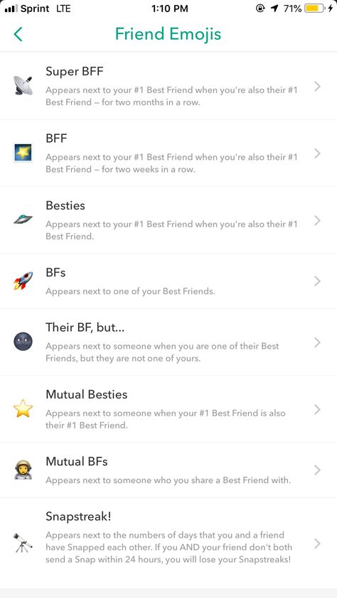 Snapchat Friend Emojis Ideas, Snapchat Streak Emojis, Snapchat Nicknames, Snap Emojis, Nicknames For Friends, Friends Emoji, Snapchat Best Friends, Snapchat Friend Emojis, Friend Emojis