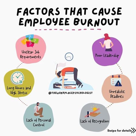 The Workplace Psychologist on Instagram: "Job burnout is a real issue in the modern workplace, as it is an emotional, mental and physical reaction to constant stress. The first step in preventing burnout from happening is understanding what are the factors which contribute to this exhausting state. Here are 6 factors organisations and employers should be managing proactively to help their people avoid burnout. ℹ️ Interested in learning more about Burnout? Scroll down to one of our previous p Healthy Mentality, Employee Burnout, Emotional Burnout, Job Burnout, Toxic Workplace, Poster Competition, Modern Workplace, Avoid Burnout, Problem Statement