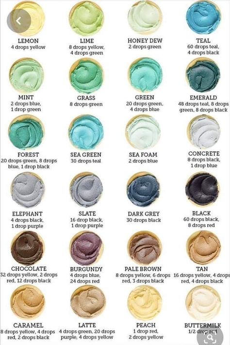 Frosting Color Guide, Icing Color Chart, Food Coloring Mixing Chart, Food Coloring Chart, Kue Macaroon, Harry Potter Character, Frosting Colors, Macaron Flavors, Color Mixing Chart