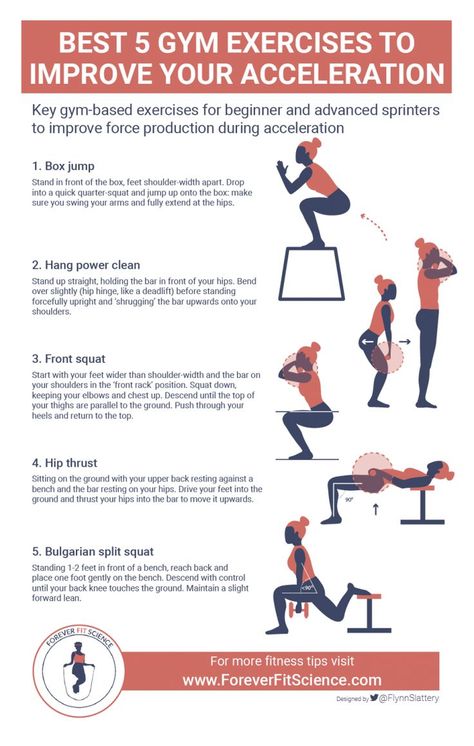 5 Best Gym Exercises to Improve Acceleration » ForeverFitScience Vertical Workout Gym, Sprinters Workout, Track And Field Workouts, Best Gym Exercises, Sprinter Workout, Vertical Jump Workout, Track Workout Training, Ladder Workout, Track Workouts