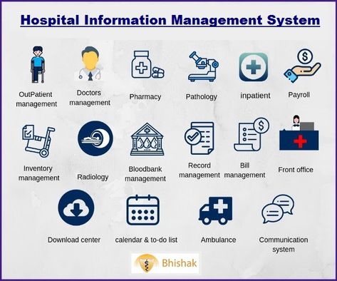 Hospital Information Management System Hospital Management System, Healthcare Infographics, Health Information Management, School Management Software, Hospital Management, Information Management, Management Information Systems, Medical Laboratory Science, Healthcare Management