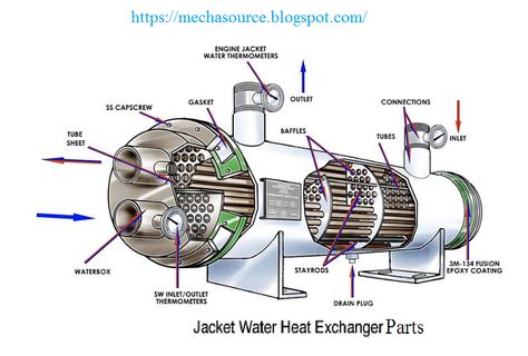 Folding Attic Stairs, Refrigeration And Air Conditioning, Air Conditioner Repair, Free Energy Generator, Engineering Tools, Cleaning Techniques, Electrical Projects, Architectural Section, Garage Tools