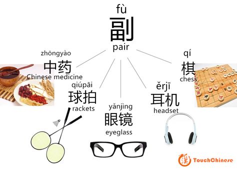 Today we will learn a #Chinese #measure #word “副”.  a pair of （ ） 一副球拍 a pair of eyeglass When the measure word is 副, it means the noun can`t be separated to use. It stresses the entirety. Chinese Measure Words, British Vs American Words, Chinese Language Writing, Mandarin Chinese Languages, Chinese Alphabet, American Words, Chinese Vocabulary, Bahasa China, Mandarin Lessons