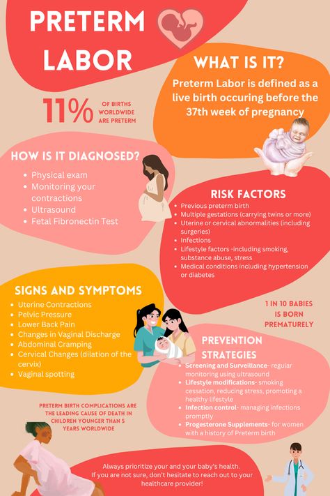 Preterm Labor, Low Back Pain, Signs And Symptoms, Ultrasound, Medical Conditions, Back Pain, Surgery, Labor, Health