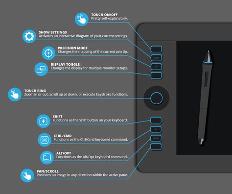 Infographic: The Buttons on the Wacom Intuos Pro Tablet Explained | explora Drawing Tablet Setup, E Ink Tablet, Drawing Tablets Digital, Wacom Tablet Drawing, Pc Drawing, Wacom Drawing Tablet, Wacom Pen, Art Tablet, Drawing Software