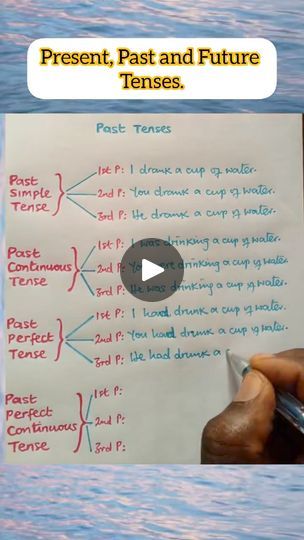 Future Tense, Perfect Tense, Past And Future, Past Tense, Grammar, Education, Tv