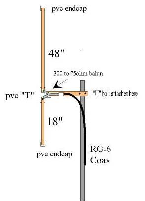 Simple, cheap DIY radio scanner antenna (receive only, for police scanners) Fm Antenna Diy, Antenna Design, Radio Scanners, Dipole Antenna, Cheap Hobbies, Radio Scanner, Ham Radio Antenna, Shortwave Radio, Cb Radios