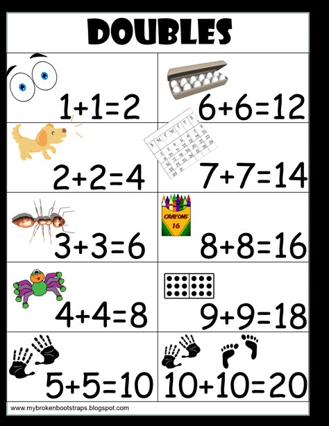 Free Doubles Anchor Chart.  I print them and put them in my students' individual folders for a reference. Math Doubles, Math Fact Worksheets, Doubles Facts, Math Fact Fluency, Math Anchor Charts, Math Number Sense, Math Intervention, Math Strategies, Second Grade Math