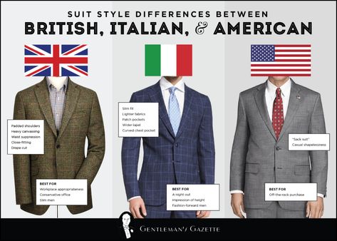 British Suit, Italian Style Suit, British Vs American, Sack Suit, Suit Styles, British Style Men, Men Vs Women, Suit Pin, Italian Suit