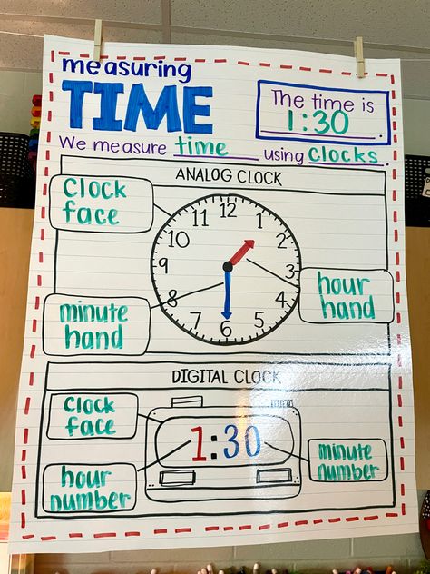 Telling Time 2nd Grade Anchor Chart, Clock Anchor Chart 3rd Grade, Analog And Digital Clock Anchor Chart, Time Activities For Second Grade, Time Poster Classroom, Time Teaching Activities, Parts Of A Clock Anchor Chart, Analog Clock Anchor Chart, Pattern Anchor Chart Prek