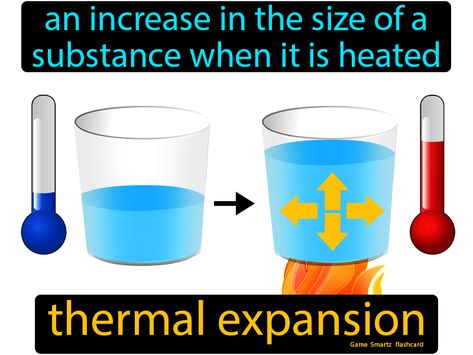 Thermal Expansion definition: An increase in the size of a substance when it is heated. Thermal Expansion Physics, Chemistry Facts, Physics Concepts, Chemical Energy, Physics Notes, Potential Energy, 5th Grade Science, Thermal Expansion, Thermal Energy